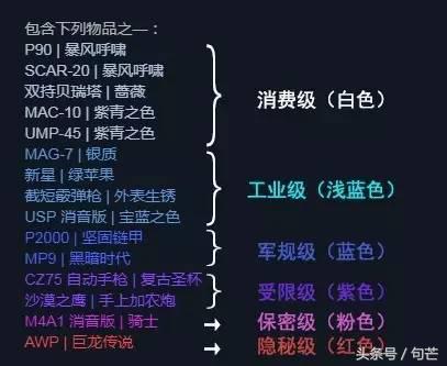 CSGO会让男人心动的东西!枪支皮肤! CSGO会让男人心动的东西!枪支皮肤!