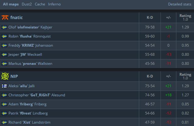 CSGO？开箱GO！玩家统计CSGO历史开箱总数超9亿次