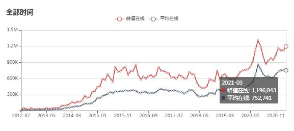 CSGO开箱文化大火,"盲盒精神"会取代游戏竞技精神吗？
