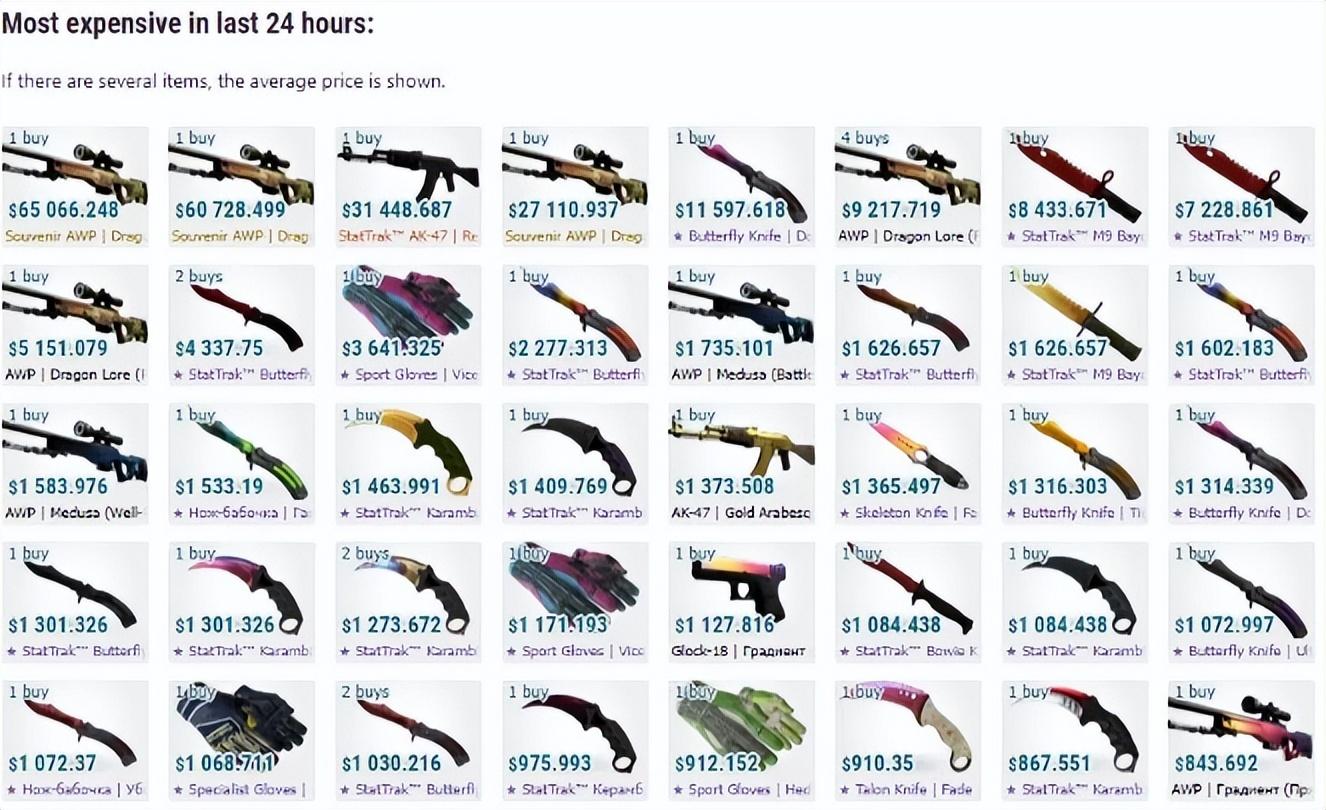 CS:GO知名饰品收藏家遭黑客盗号,百万美元库存流入市场 CS:GO知名饰品收藏家遭黑客盗号,百万美元库存流入市场