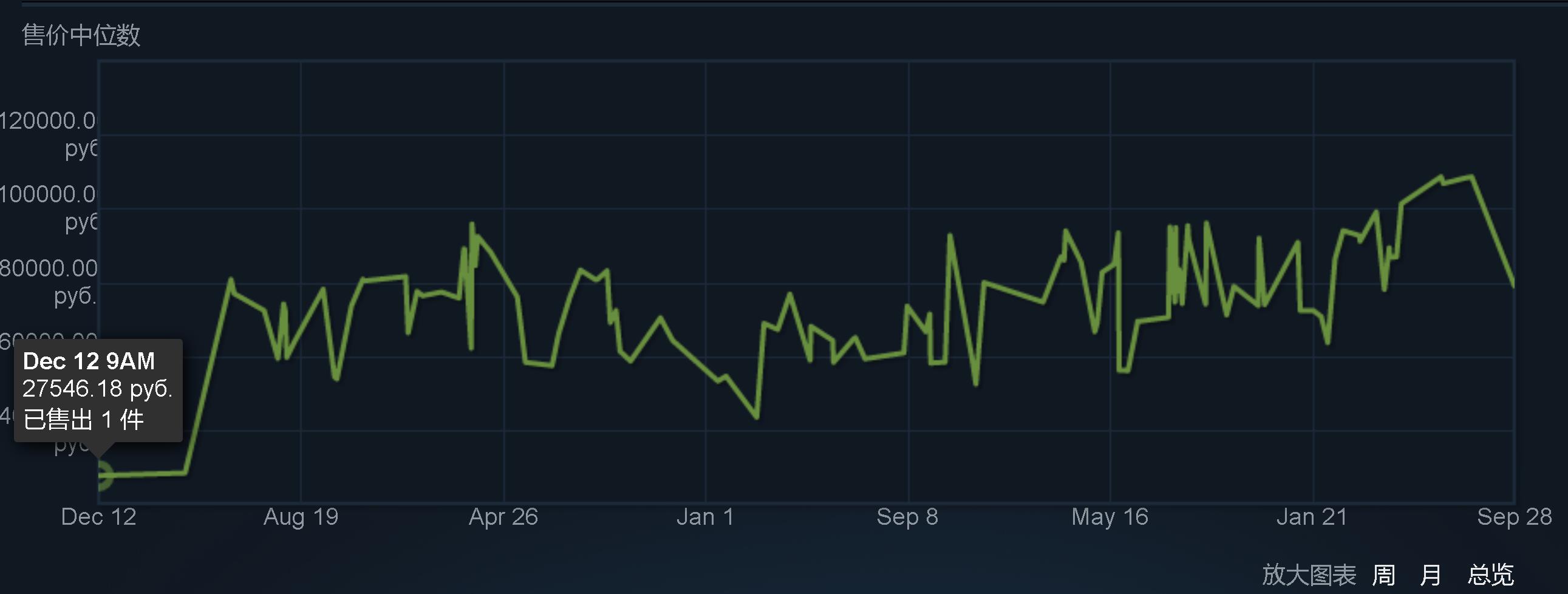 《CSGO》的饰品是理财产品？