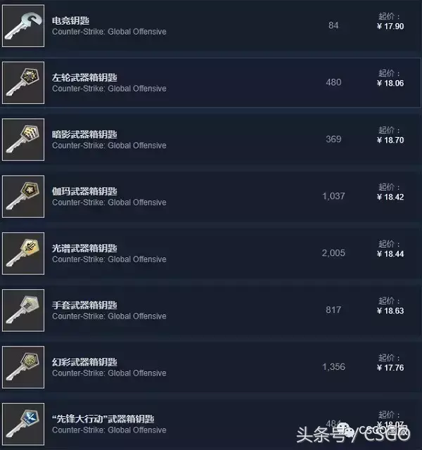 csgo皮肤交易平台steam官网(csgo皮肤交易平台手续费) csgo皮肤交易平台steam官网(csgo皮肤交易平台手续费)