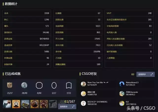 csgo战绩查询网站,csgo战绩查询方法(在哪看?) csgo战绩查询网站,csgo战绩查询方法(在哪看?)
