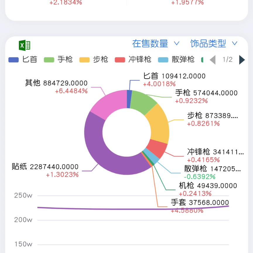 csgo饰品价格走势,csgo饰品价格排行查询 csgo饰品价格走势,csgo饰品价格排行查询