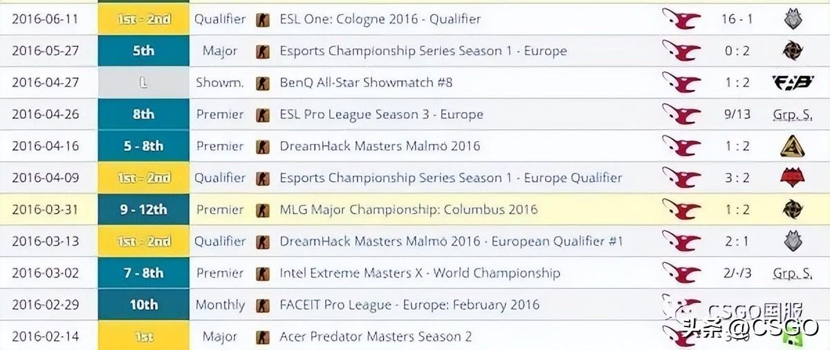 csgoniko个人资料,niko csgo准星参数最新 csgoniko个人资料,niko csgo准星参数最新