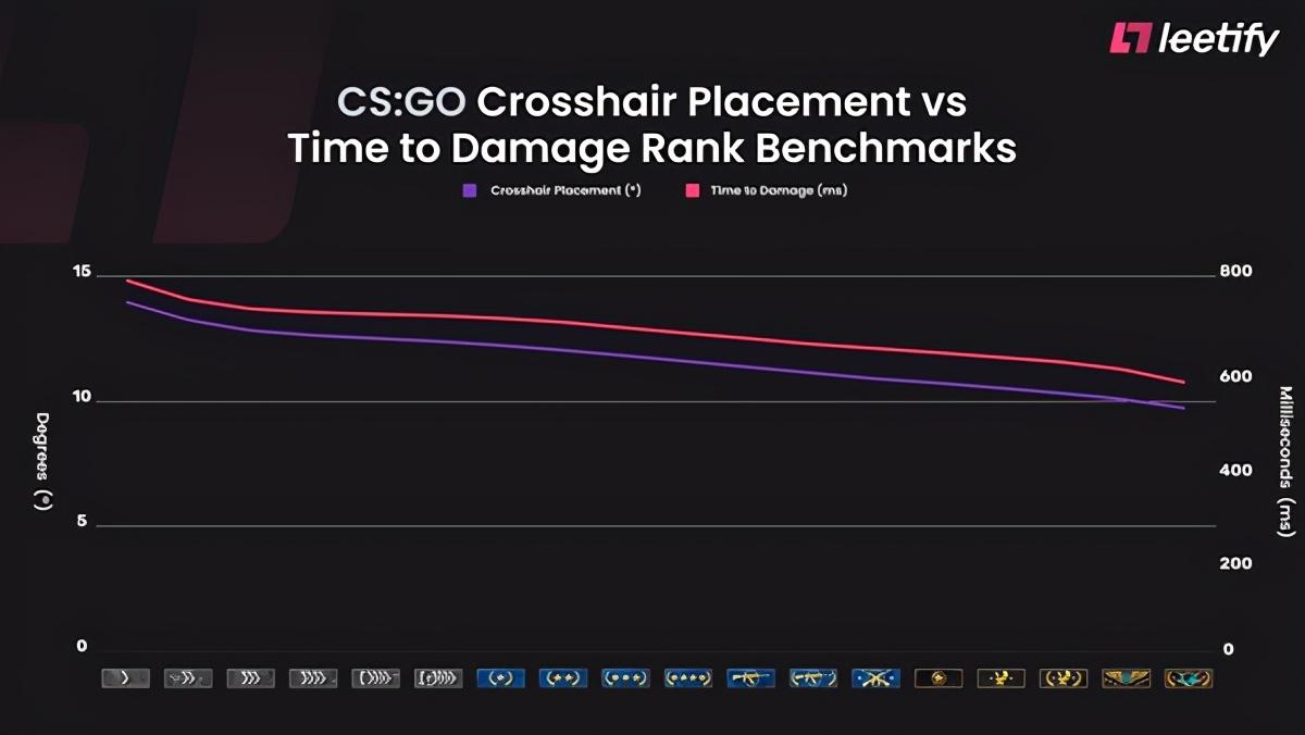 csgo段位人数占比，csgo段位分布情况