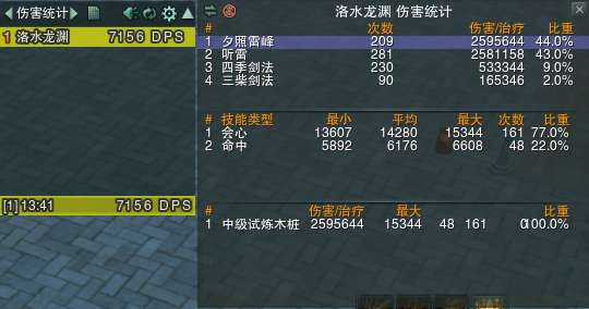 剑网3藏剑pve配装