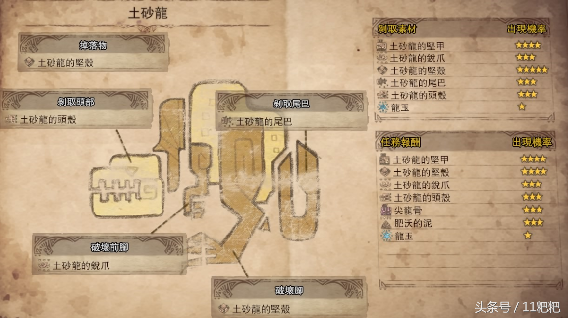 土砂龙弱什么属性,土砂龙在哪个区域? 土砂龙弱什么属性,土砂龙在哪个区域?