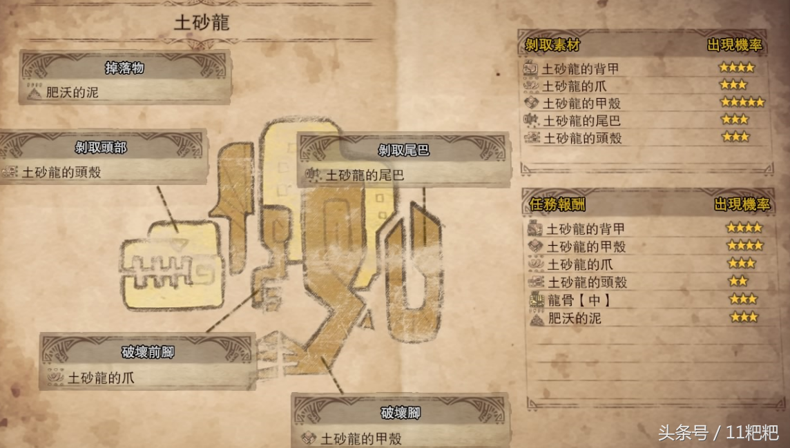 土砂龙弱什么属性,土砂龙在哪个区域? 土砂龙弱什么属性,土砂龙在哪个区域?