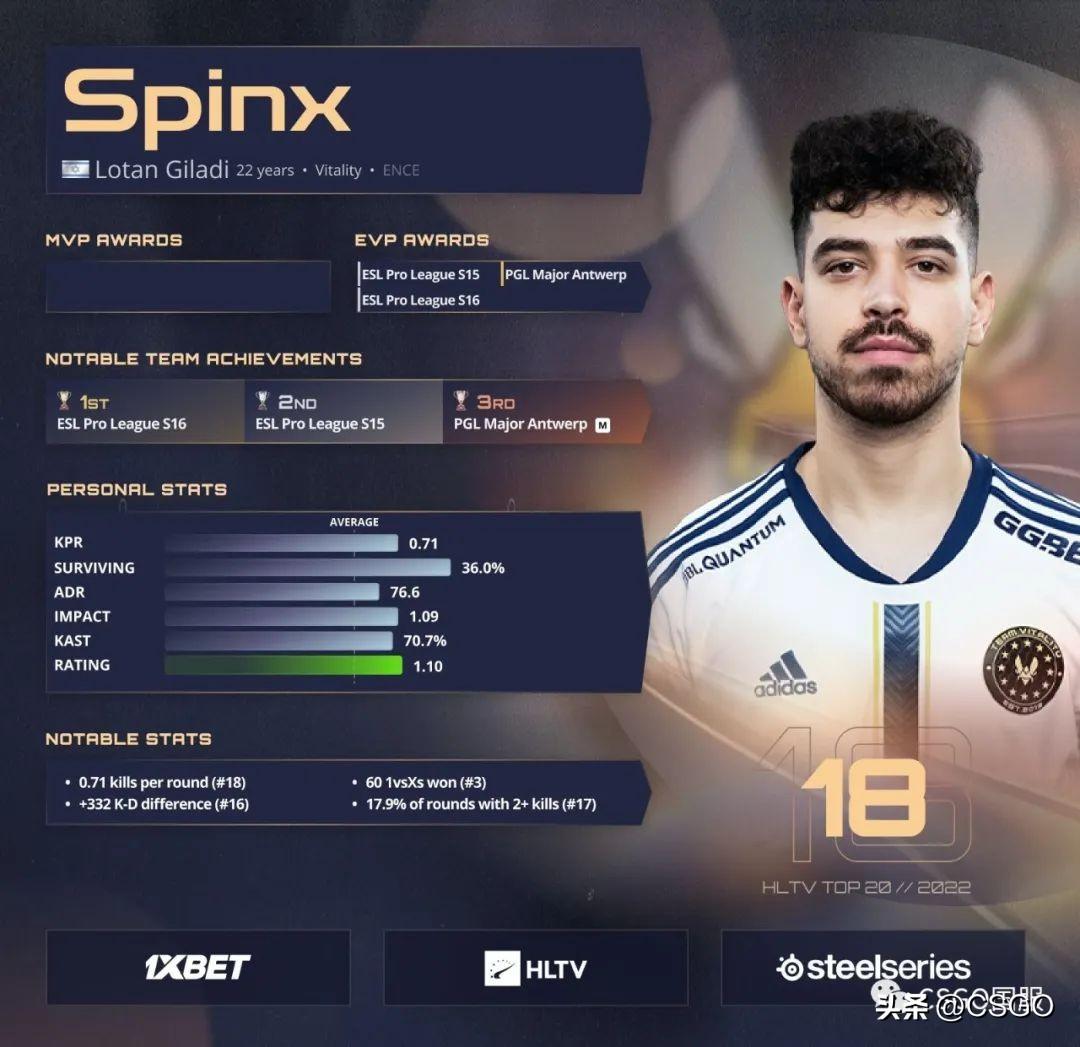 csgospinx个人资料,csgospinx是哪个战队的? csgospinx个人资料,csgospinx是哪个战队的?
