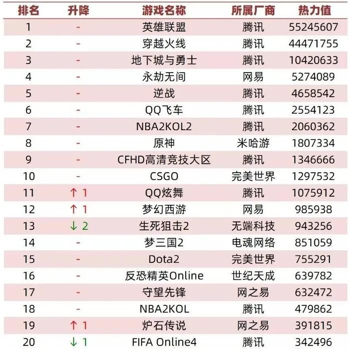 网吧游戏热度排行榜,网吧游戏要自己买吗? 网吧游戏热度排行榜,网吧游戏要自己买吗?