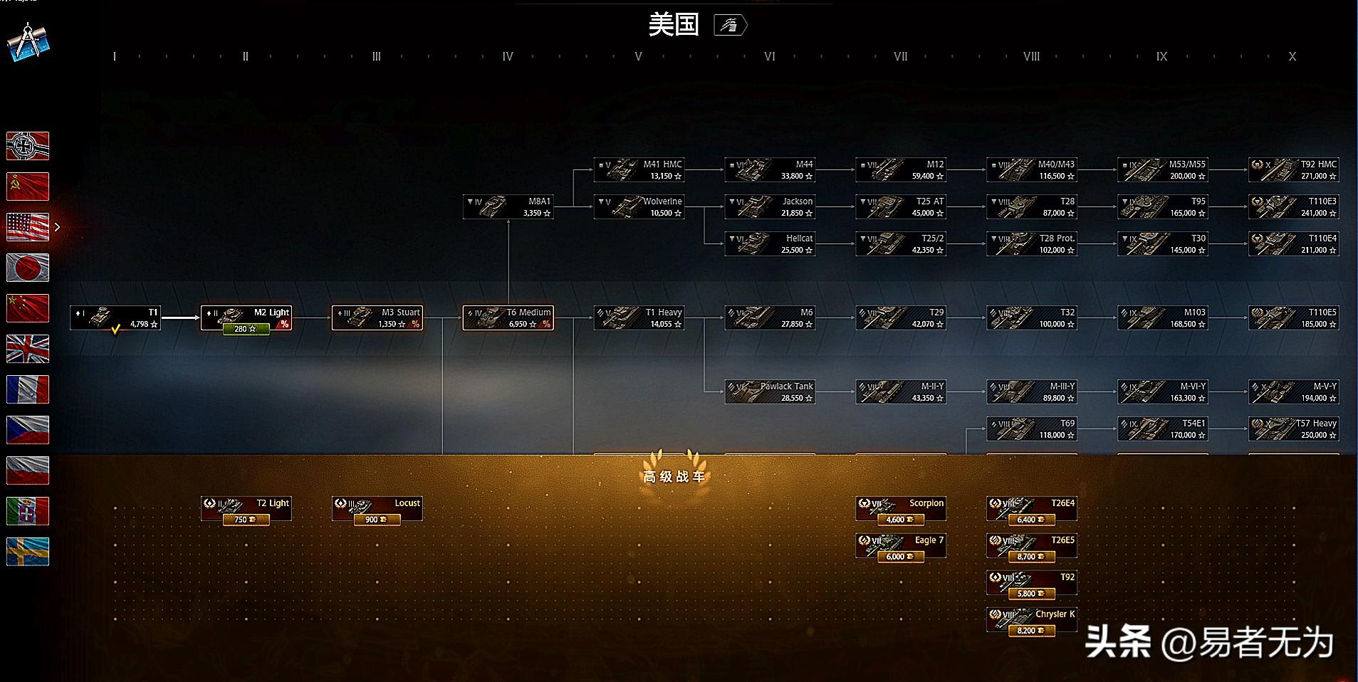 坦克世界科技树有哪些,坦克世界科技树图片一览 坦克世界科技树有哪些,坦克世界科技树图片一览