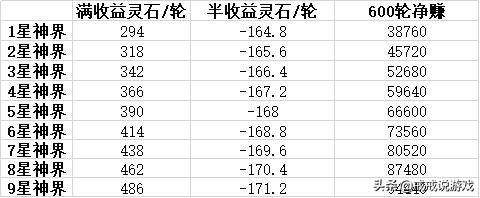 想不想修真攻略大全总结,想不想修真攻略地图 想不想修真攻略大全总结,想不想修真攻略地图