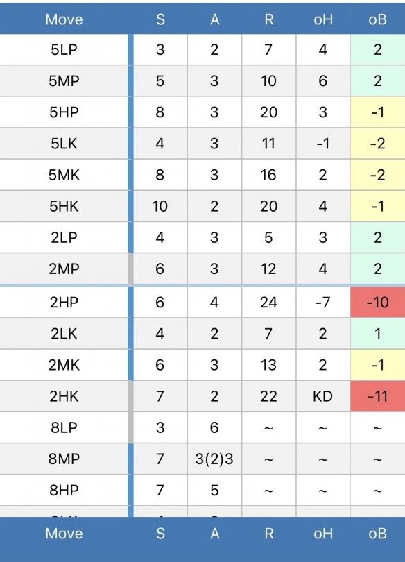 街霸出招表大全(街霸出招表摇杆带图)