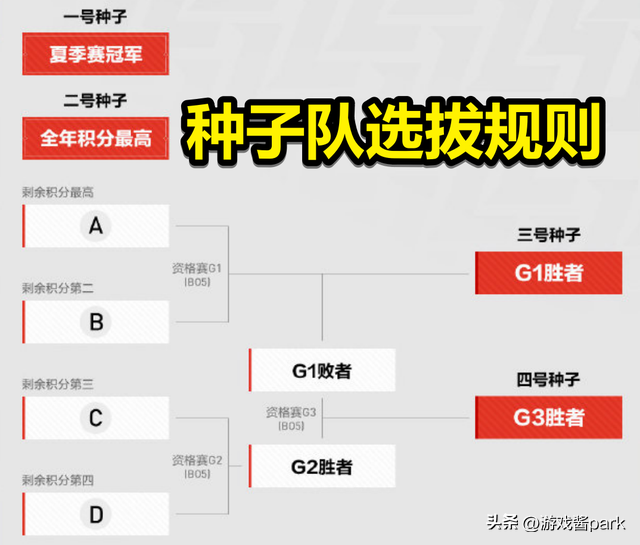LPL职业联赛官网入口,lpl职业联赛赛程及赛制 LPL职业联赛官网入口,lpl职业联赛赛程及赛制