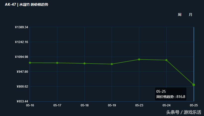 csgo大行动饰品掉价吗(csgo大行动饰品价格变化)? csgo大行动饰品掉价吗(csgo大行动饰品价格变化)?
