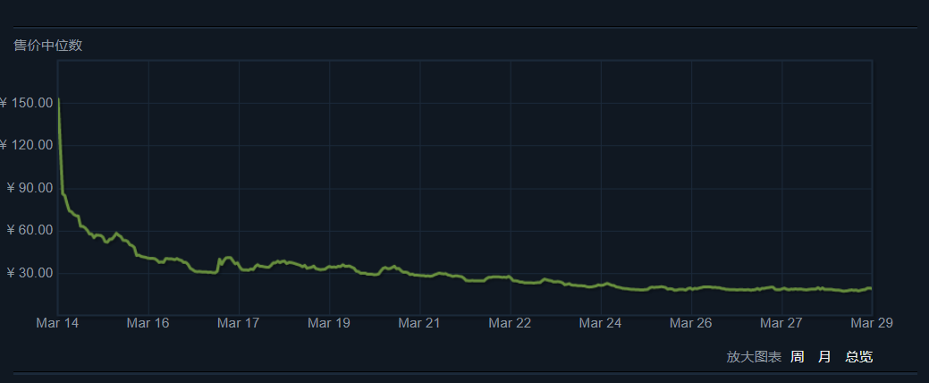 棱彩武器箱钥匙多少钱,csgo棱彩武器箱多少钱? 棱彩武器箱钥匙多少钱,csgo棱彩武器箱多少钱?