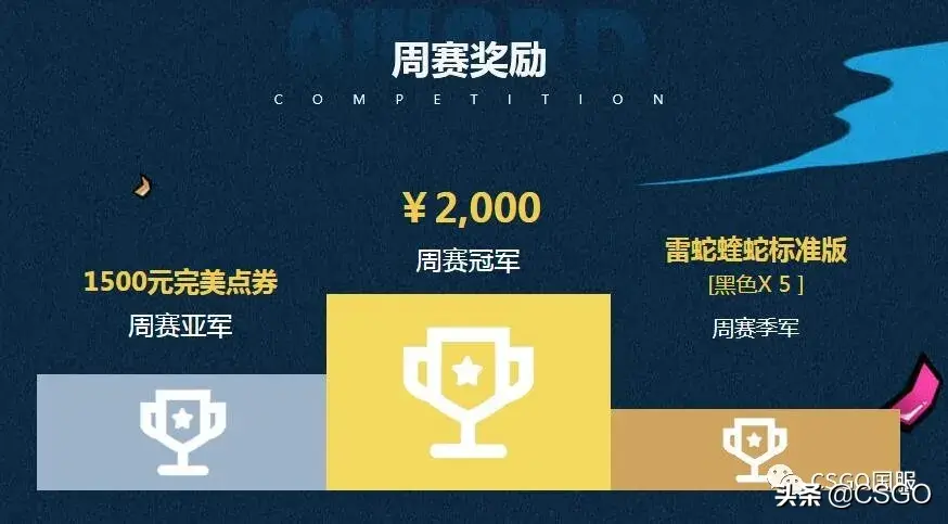 csgo完美世界全国守擂赛怎么打,在哪举行? csgo完美世界全国守擂赛怎么打,在哪举行?