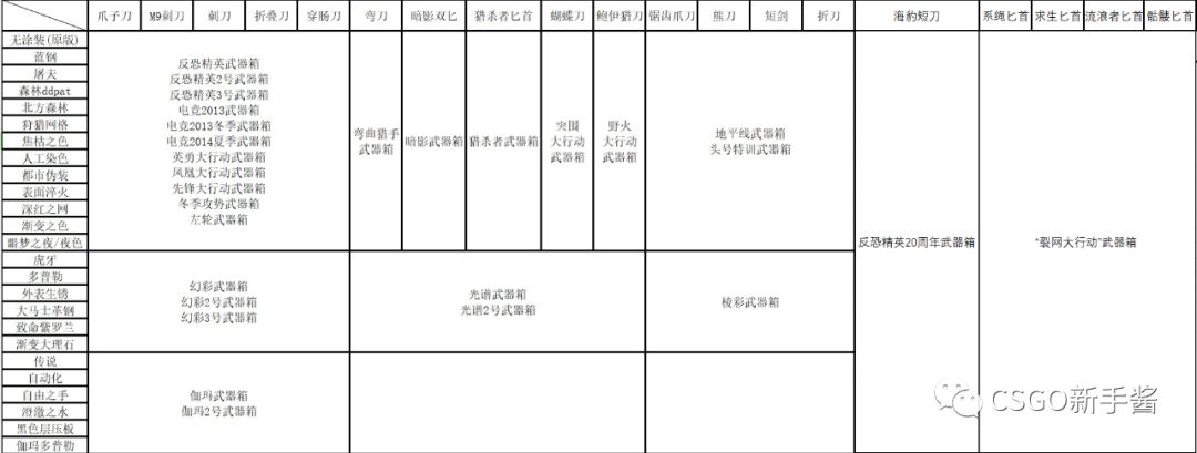 csgo骷髅刀是哪个箱子(骷髅刀csgo价格)?