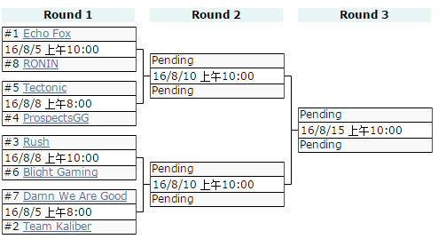 ESEA Advanced赛程介绍
