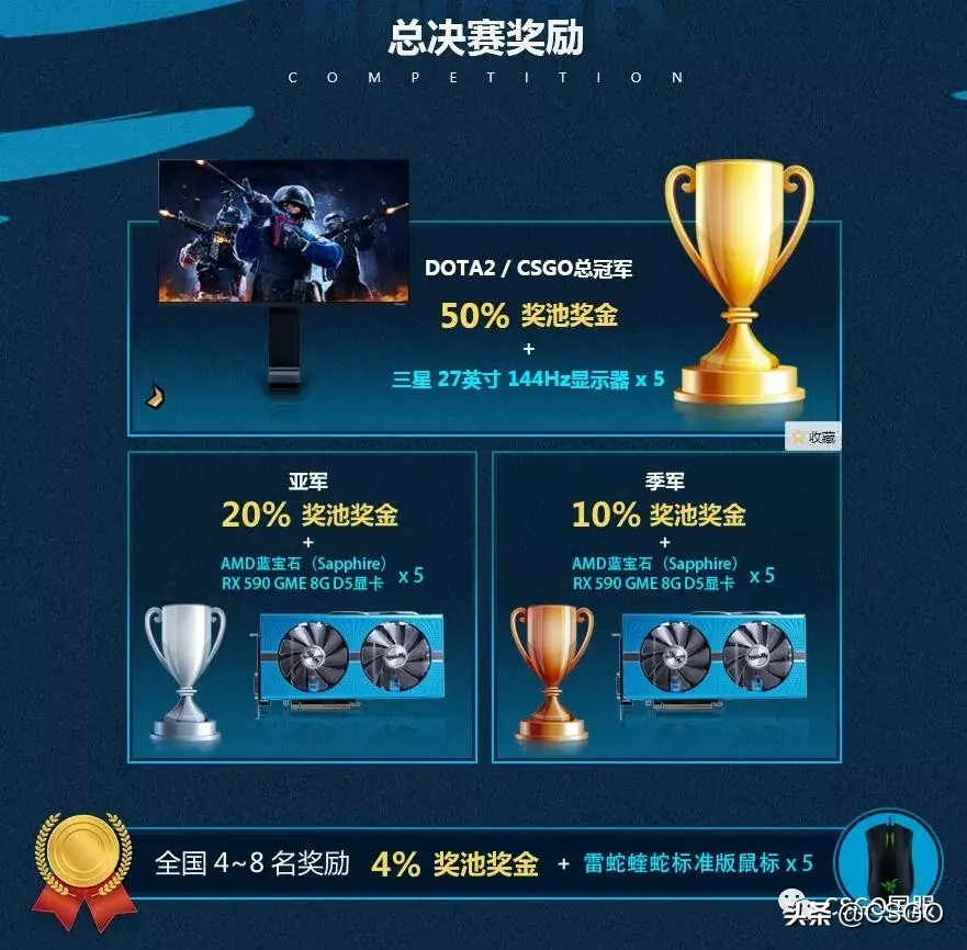 csgo完美世界全国守擂赛怎么打,在哪举行? csgo完美世界全国守擂赛怎么打,在哪举行?