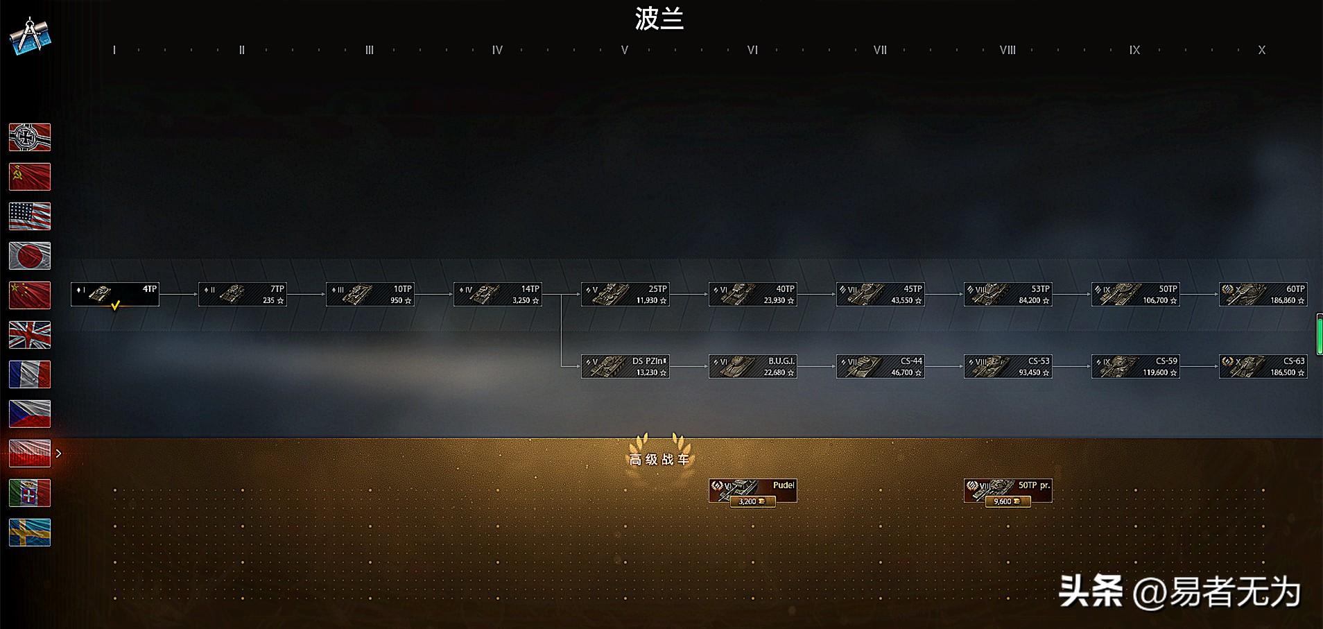 坦克世界科技树有哪些,坦克世界科技树图片一览 坦克世界科技树有哪些,坦克世界科技树图片一览