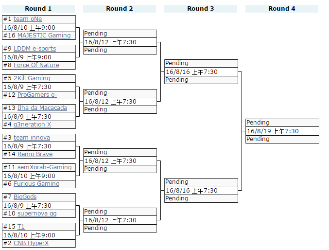 ESEA Advanced赛程介绍
