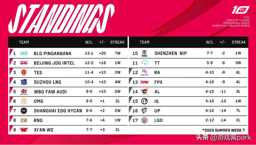 LPL职业联赛官网入口,lpl职业联赛赛程及赛制 LPL职业联赛官网入口,lpl职业联赛赛程及赛制