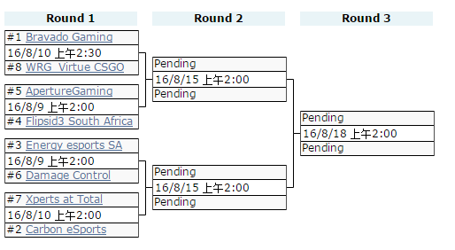 ESEA Advanced赛程介绍