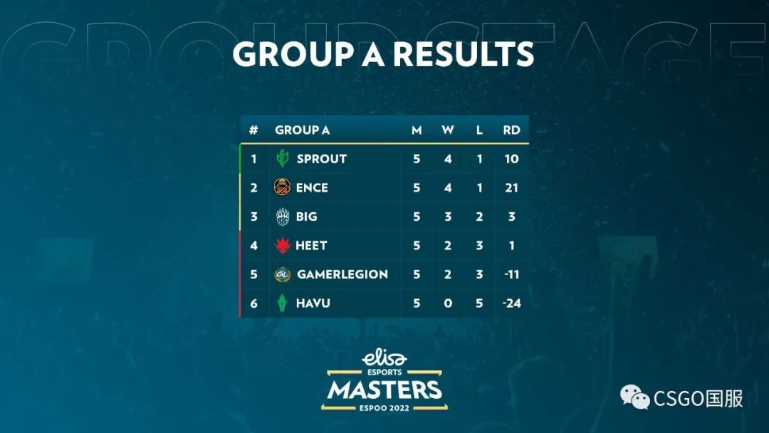 csgoelisa赛程,csgoelisa有假赛吗？