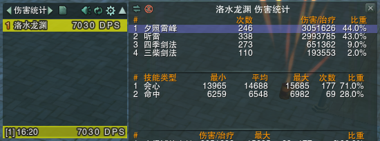 剑网3藏剑pve配装