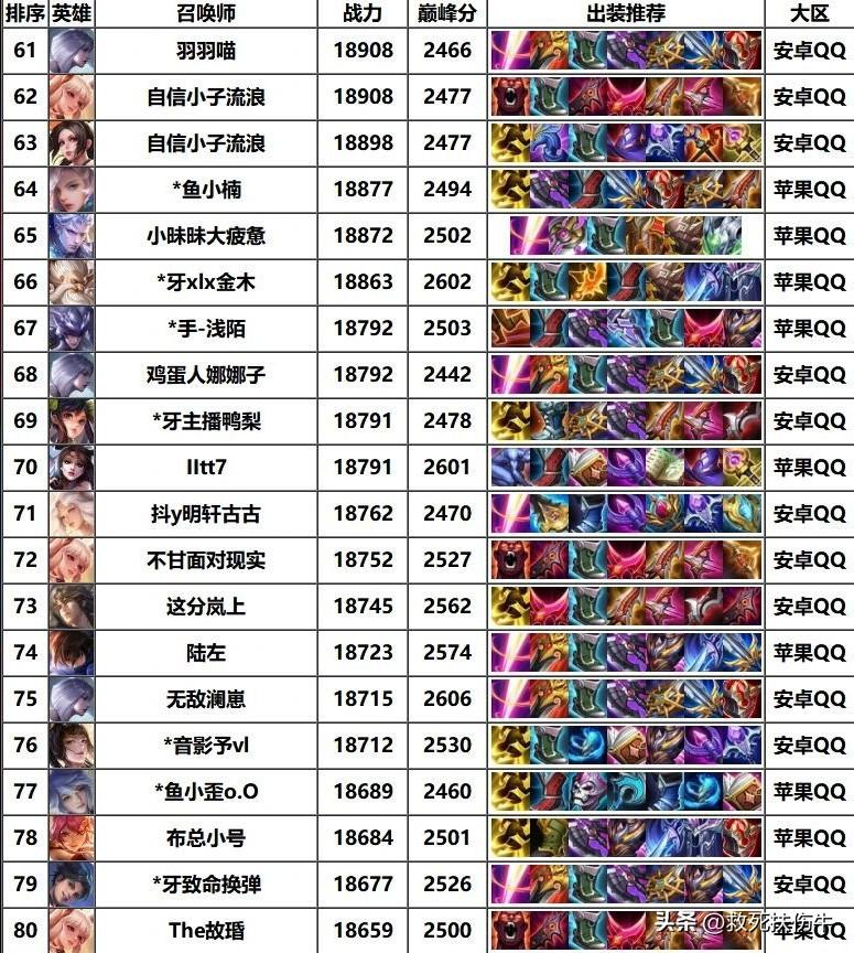 王者荣耀人物图片大全,王者荣耀人物图片全部 王者荣耀人物图片大全,王者荣耀人物图片全部