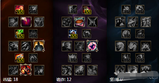 ez天赋最新2023,ez天赋怎么点? ez天赋最新2023,ez天赋怎么点?