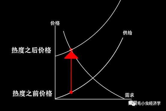 csgo饰品怎么涨热度的(怎么张热度快)？
