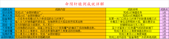梦幻西游轩辕剑之陨攻略隐藏任务 梦幻西游轩辕剑之陨攻略隐藏任务