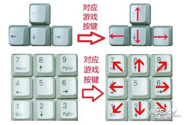 劲舞团好看的8k舞步大全(8K舞步滑步) 劲舞团好看的8k舞步大全(8K舞步滑步)