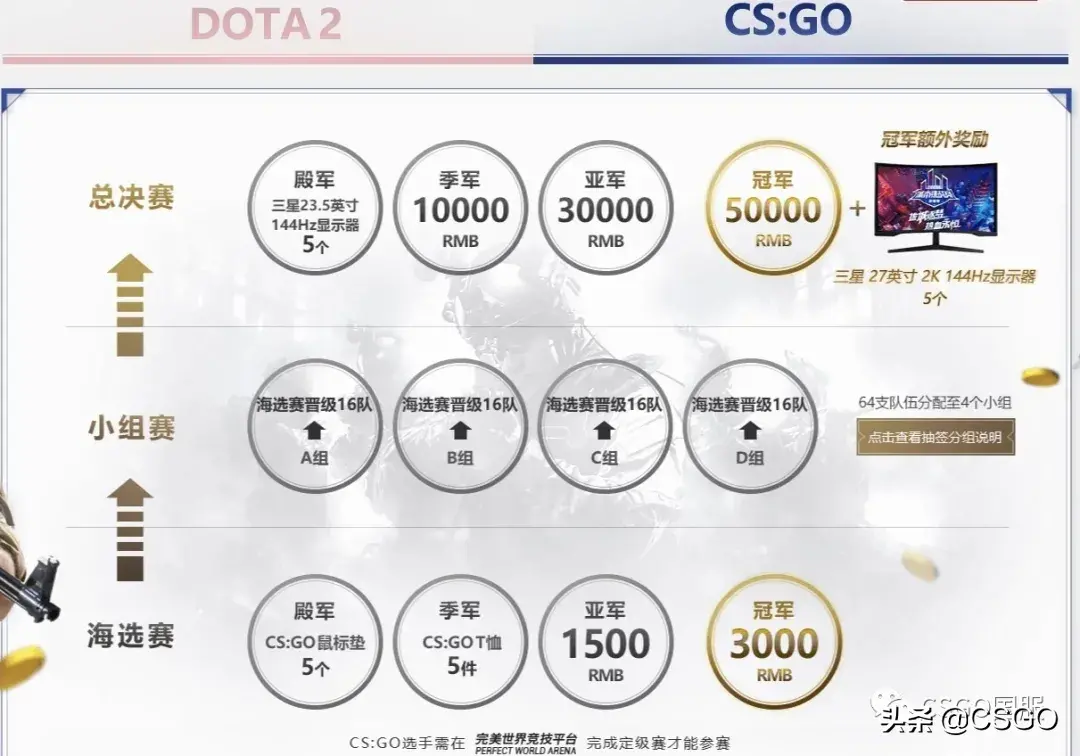csgo城市精英赛2020官网,csgo城市挑战赛2020报名 csgo城市精英赛2020官网,csgo城市挑战赛2020报名