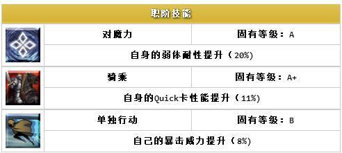 fgo英灵图鉴wiki大全，fgo英灵图鉴在哪看？