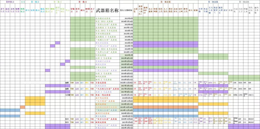 csgo开箱金色武器大全(csgo开箱金色武器多少钱)? csgo开箱金色武器大全(csgo开箱金色武器多少钱)?