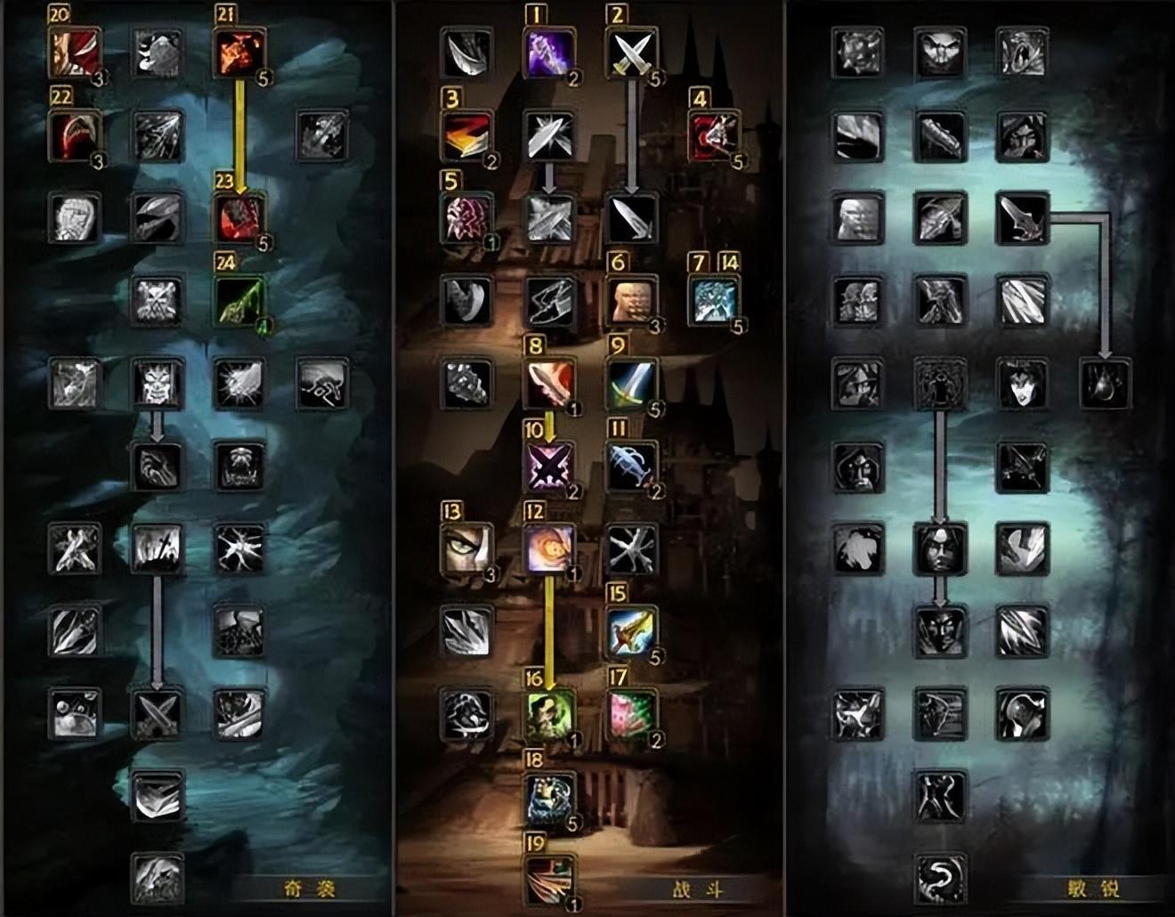 盗贼升级天赋加点顺序，60怀旧服盗贼升级天赋