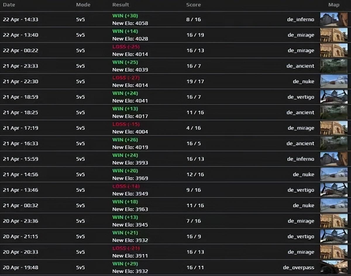 device阿汤哥几个major,device为什么离开a队