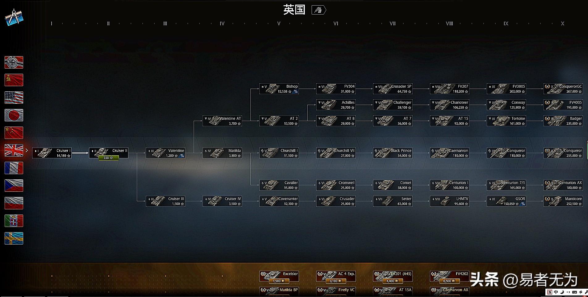 坦克世界科技树有哪些,坦克世界科技树图片一览 坦克世界科技树有哪些,坦克世界科技树图片一览