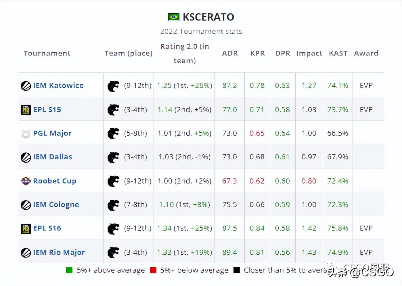 csgokscerato个人资料,kscerato外号叫什么? csgokscerato个人资料,kscerato外号叫什么?