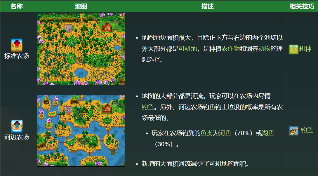 星露谷物语布局规划,星露谷物语布局超清图 星露谷物语布局规划,星露谷物语布局超清图