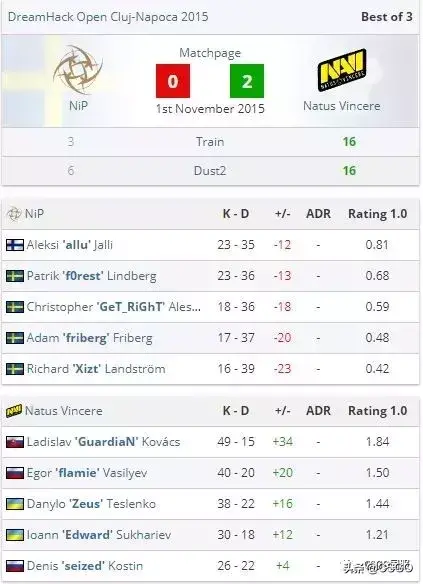 csgoguardian个人信息，csgoguardian去哪了？