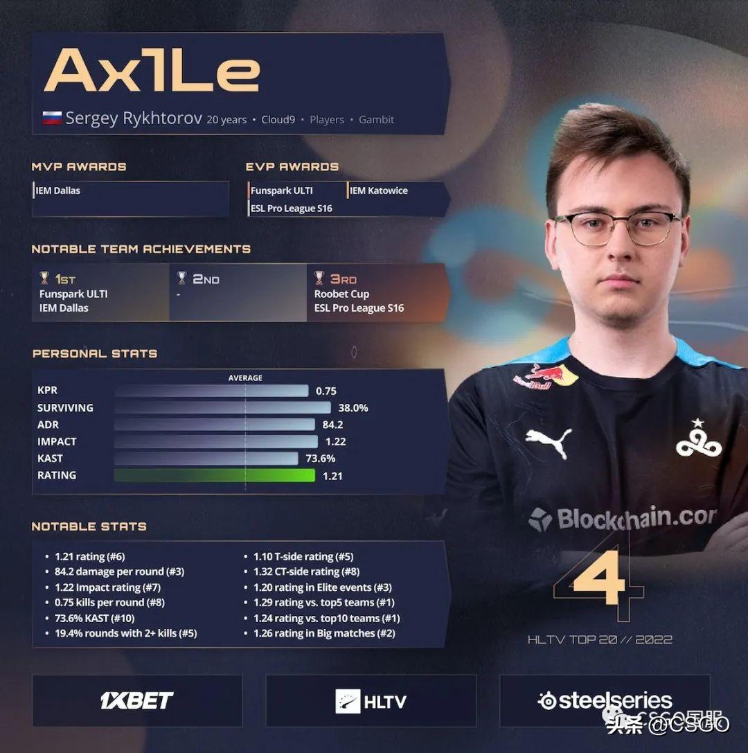 csgoax1le个人资料,ax1le为什么叫人皇? csgoax1le个人资料,ax1le为什么叫人皇?