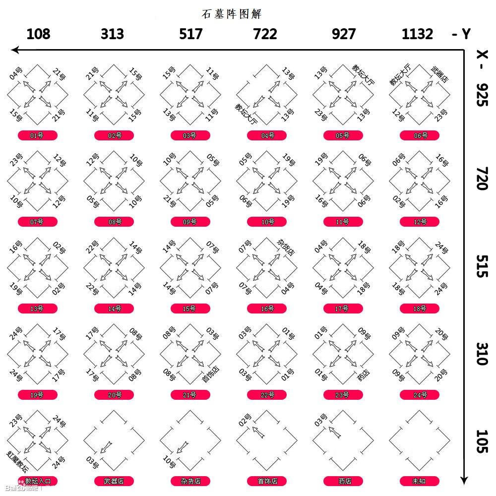 传奇猪洞石墓阵怎么走,石墓阵怎么走图解 传奇猪洞石墓阵怎么走,石墓阵怎么走图解