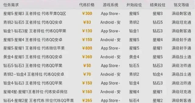 钻石2代多少钱，钻石2掉到什么段位？