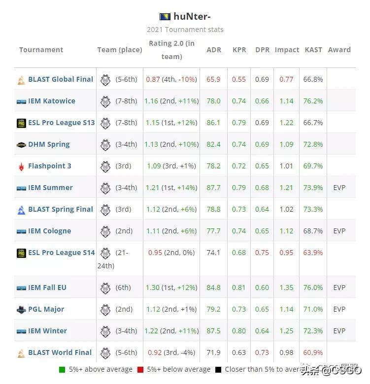 csgohunter个人资料,csgohunter为什么叫表哥? csgohunter个人资料,csgohunter为什么叫表哥?
