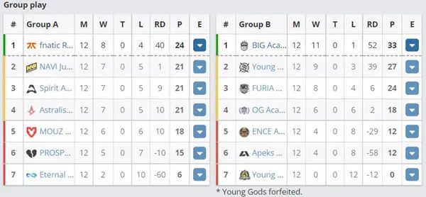 csgoWePlay学院联赛程介绍